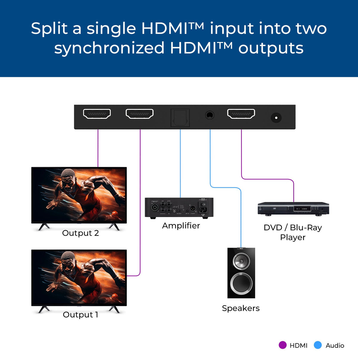 4K@60Hz 1x2 HDMI™ Splitter (CEC, Downscaler, Audio Extract)  (UHD-PRO102)