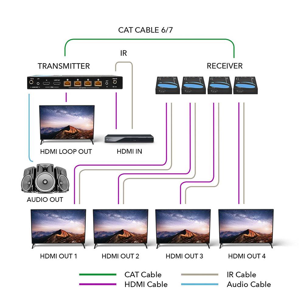 4K@60hz 1x4 HDMI™ Extender Splitter (Loop) - 115ft (cat6)-UHD14-EX115-K