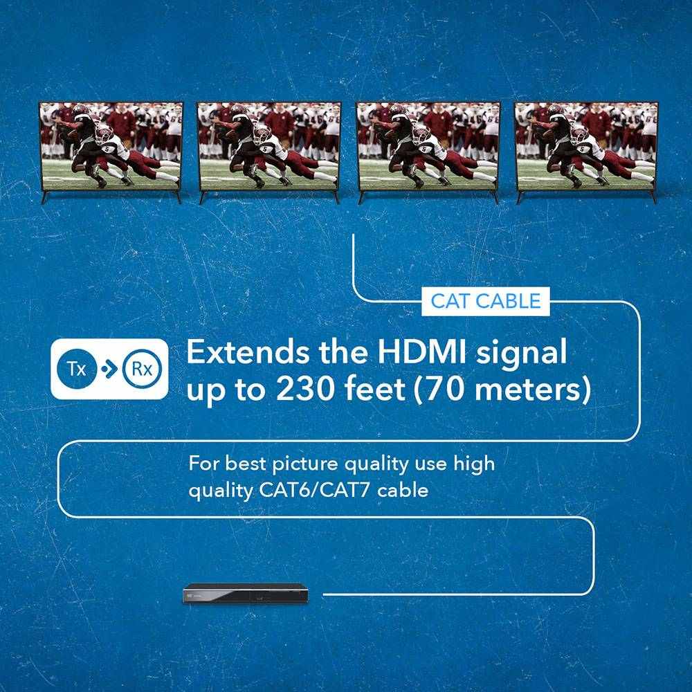 4K@60hz 1x4 HDMI™ Extender Splitter (Loop) - 230ft (cat6)-UHD14-IPC230-K
