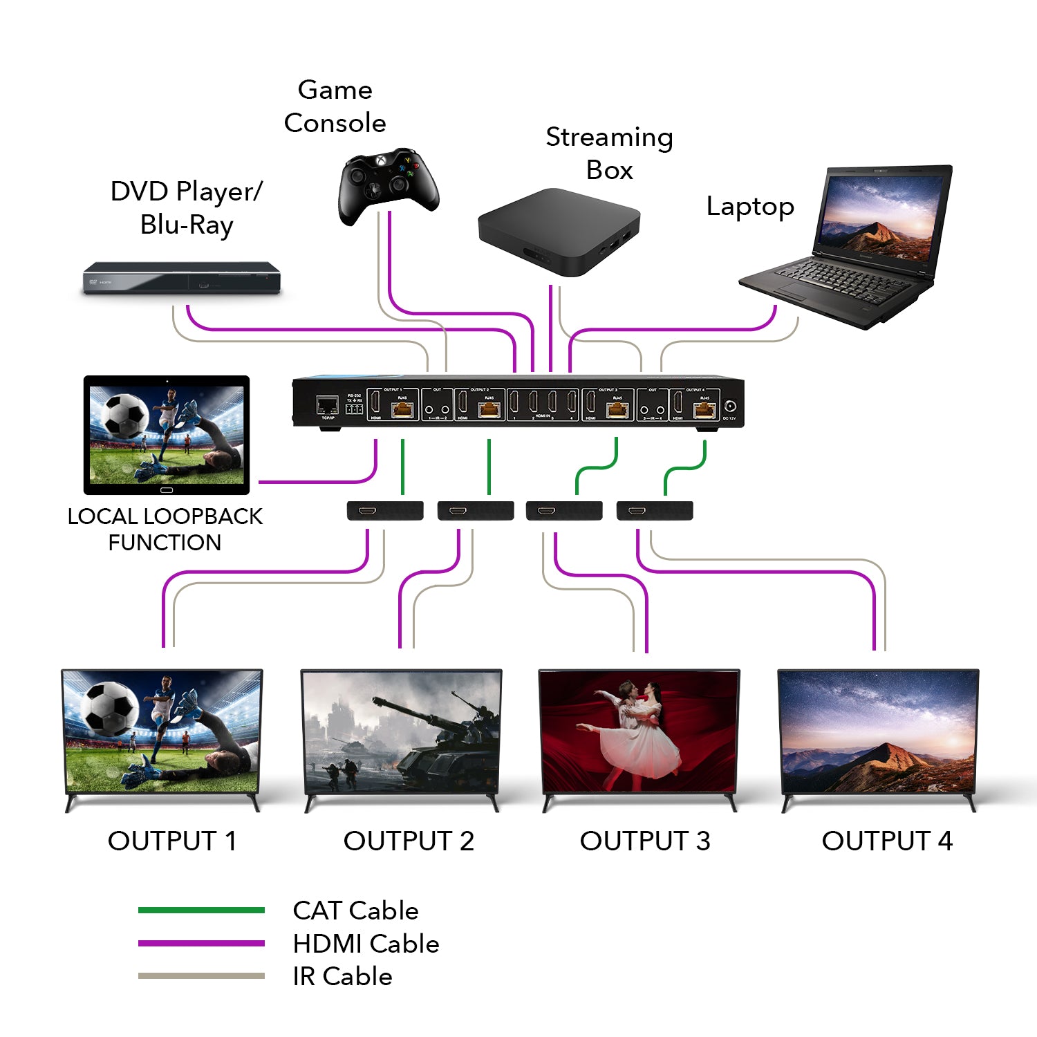 4K@60hz 4x4 HDMITM Matrix Extender (Loop) 230ft (cat6)-UHD48-EX230-K