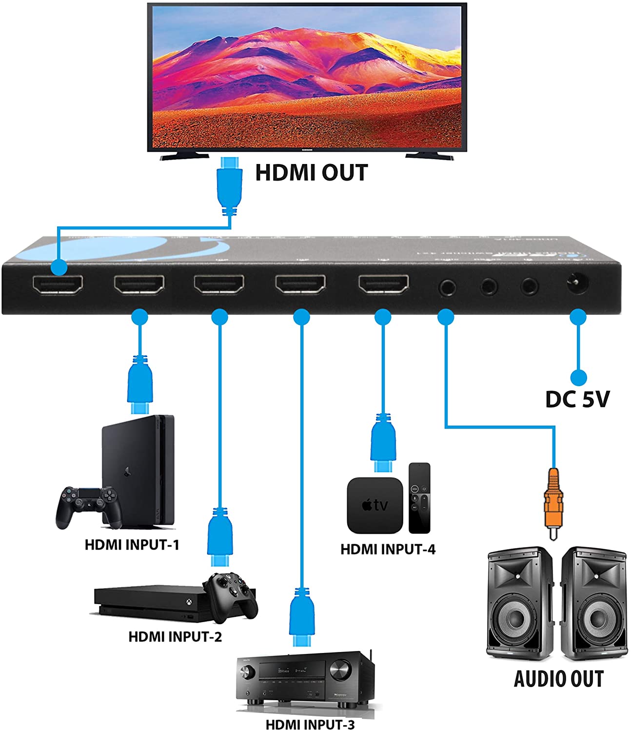 4K@60Hz 4-port HDMI™ Switch (Audio Extract) (UHDS-401A-O)