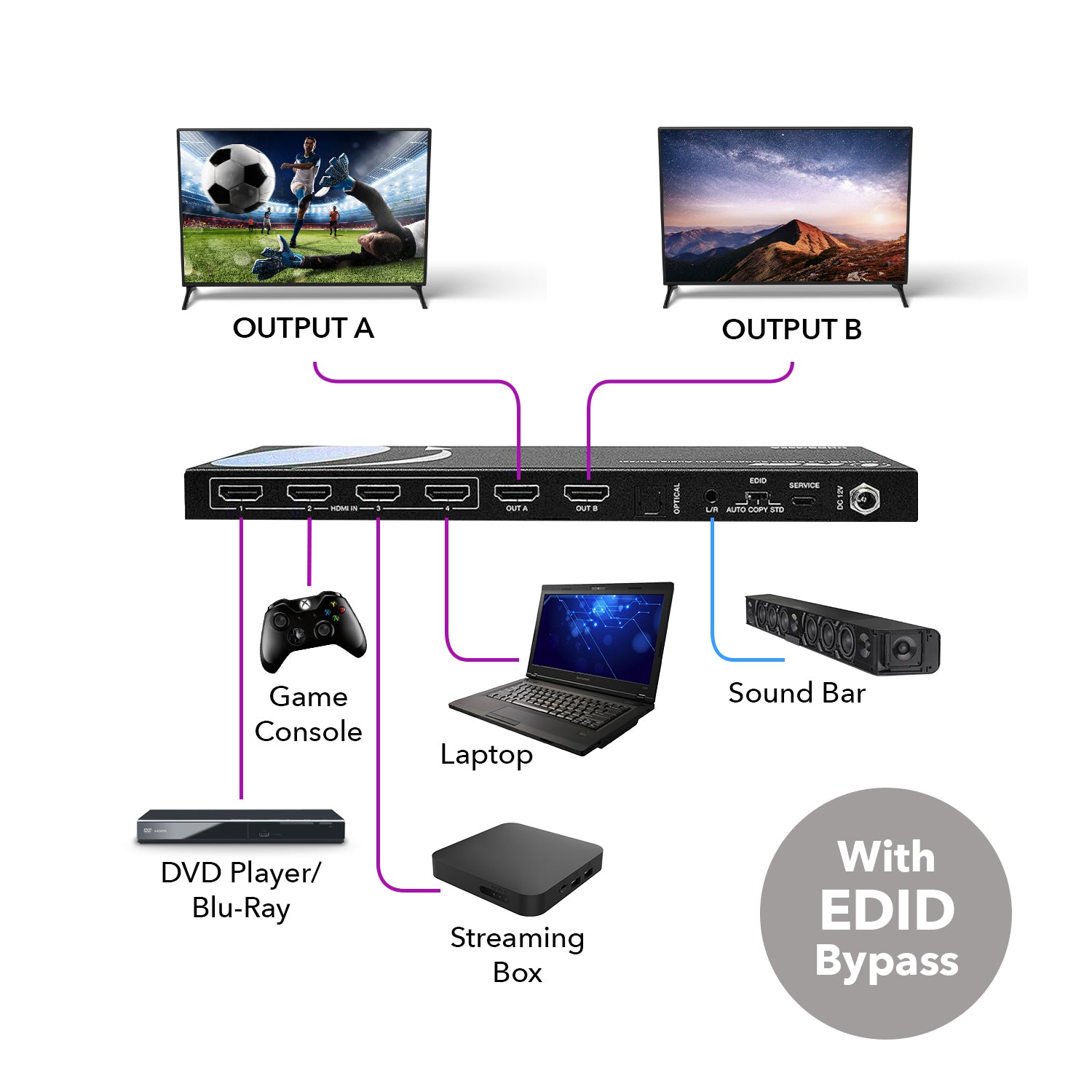 4K@60hz 4x2 HDMI™ Matrix  (Audio Extract)-UHDS-402A