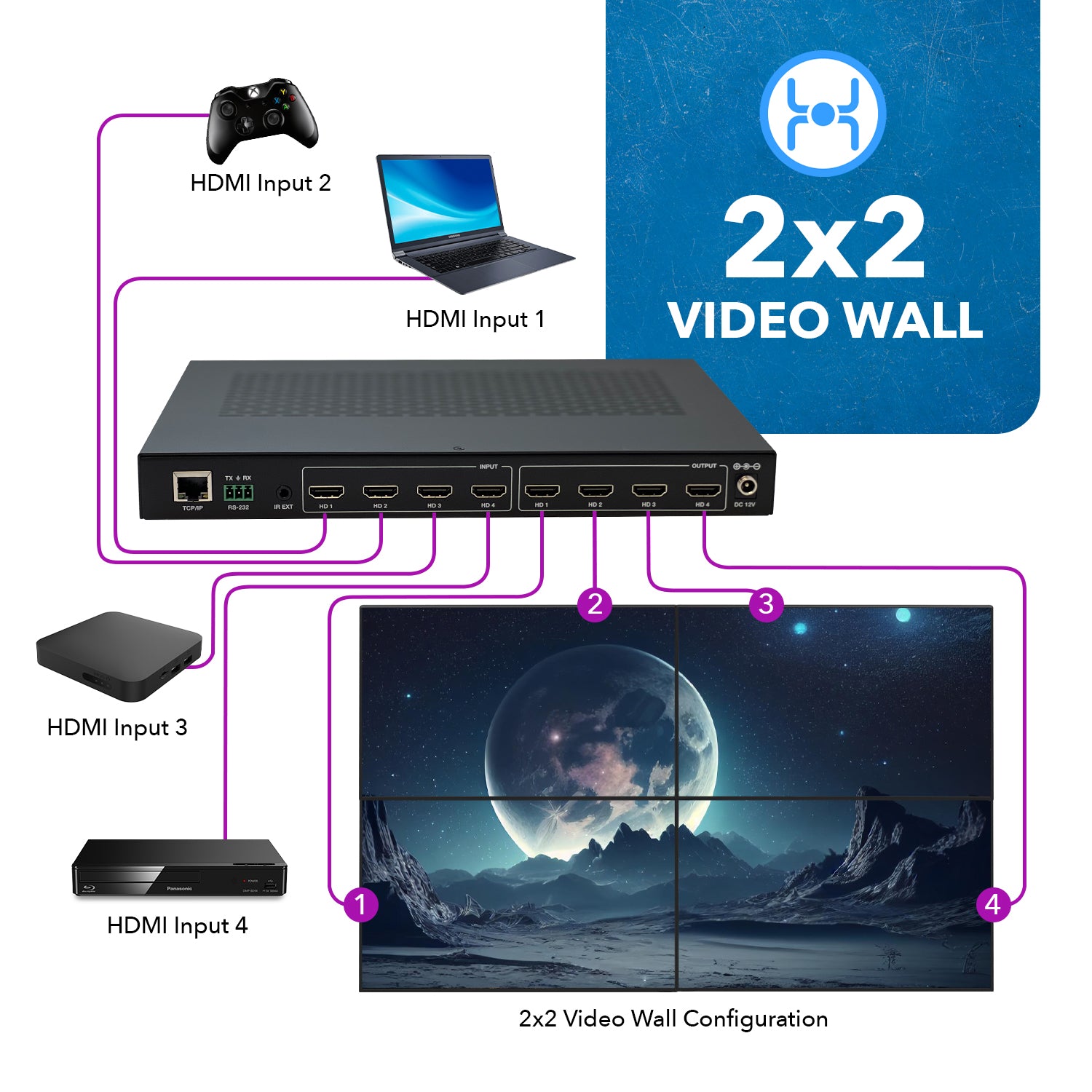 4K@60HZ 4X4 HDMI™ MATRIX W/ VIDEO WALL (SEAMLESS) (UHD-204VW)