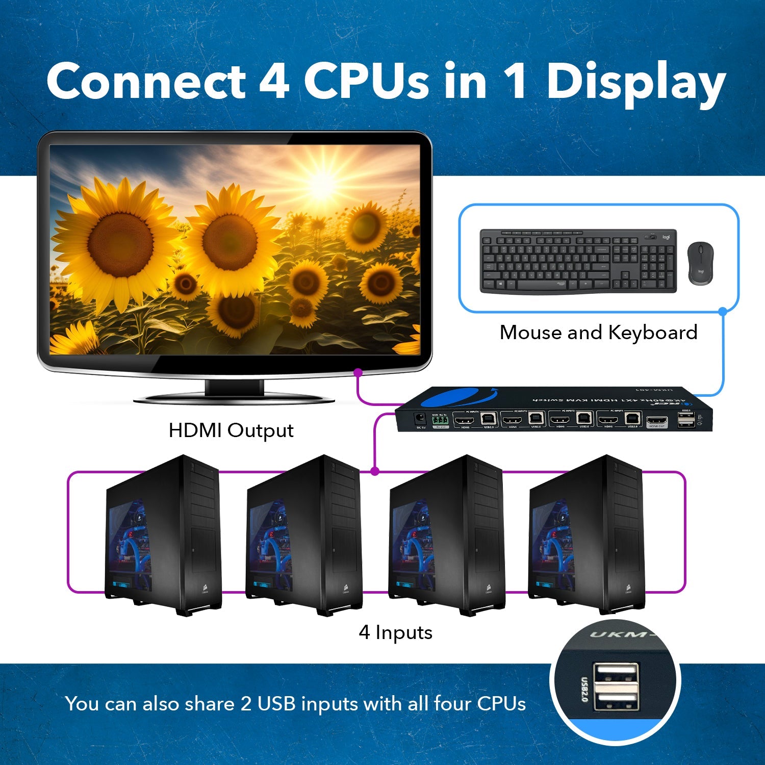 4K@60hz 4-port HDMI™ KVM Switch-UKM-401