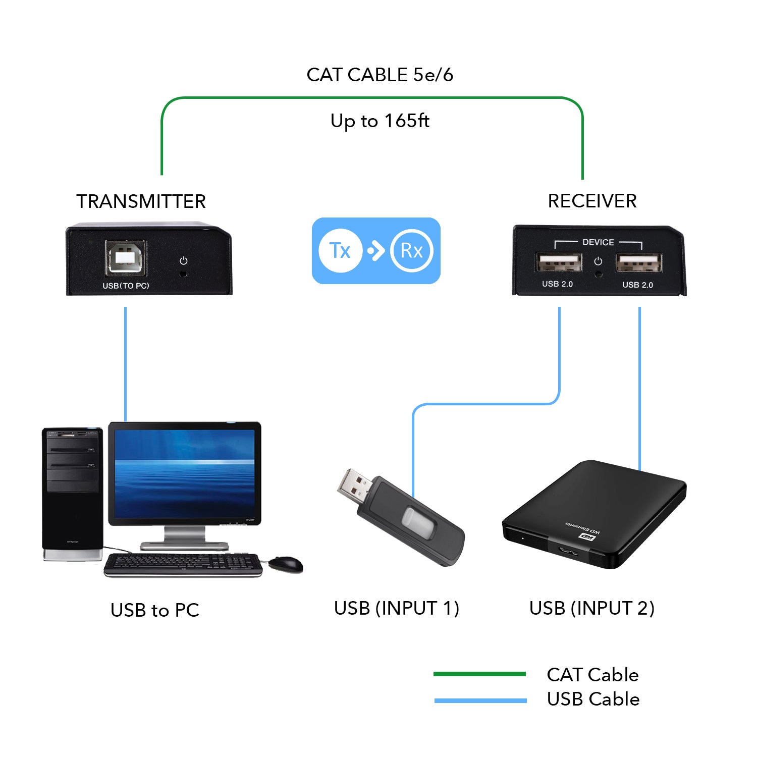 USB2.0 Extender (USB-B to USB-A) - 165ft (cat6)-USB-EX165-K