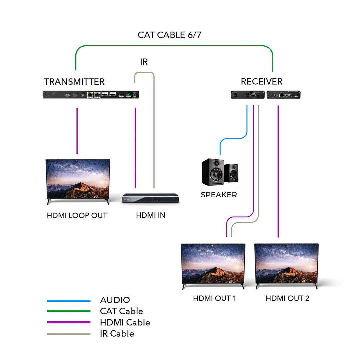 4K@60hz 1x2 HDMI™ Extender Splitter (Loop, IR) - 230ft (cat6) (UHD12-IPC230-K)