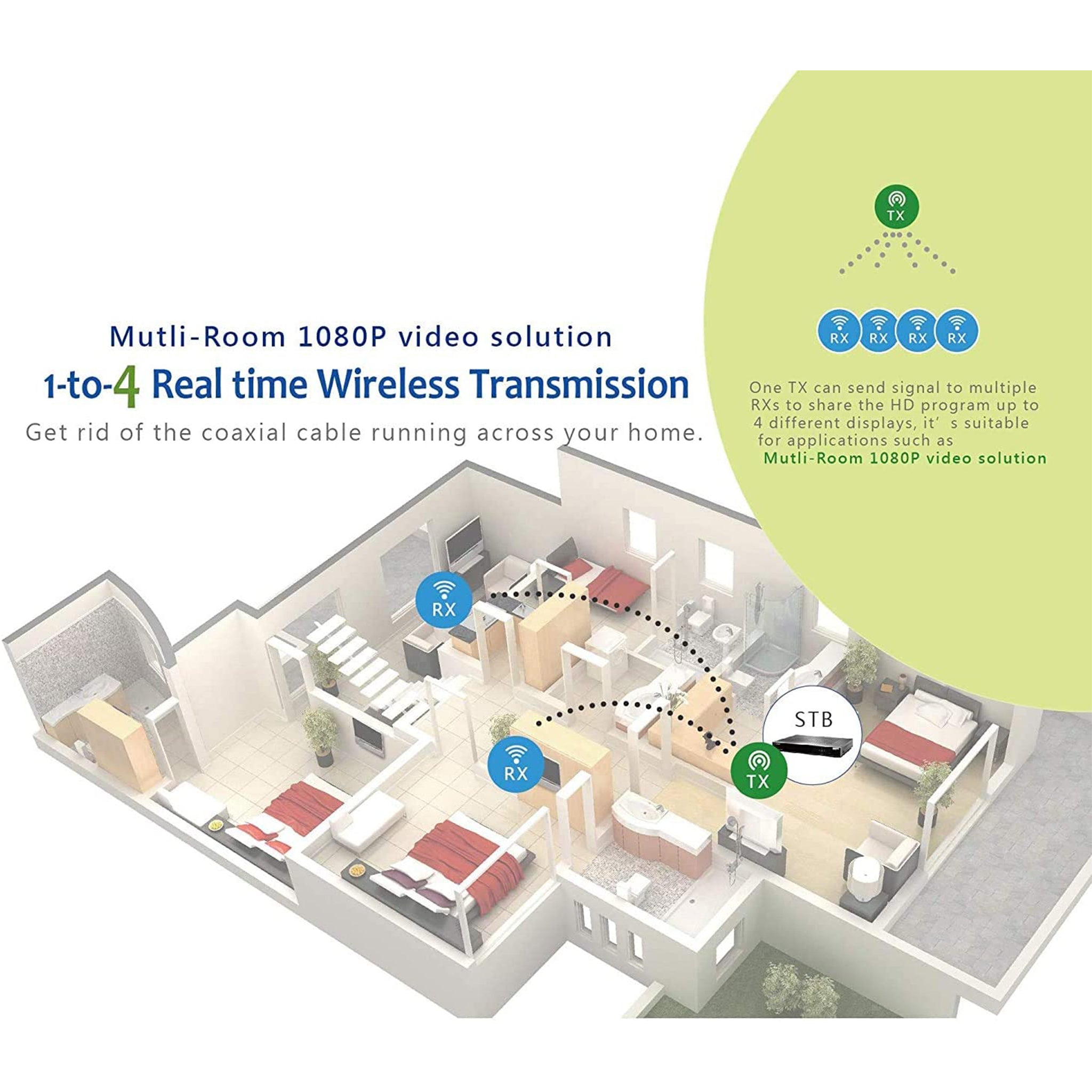 1080p  Wireless HDMI™ Extender (Loop, IR) - 330ft-WHD-PRO330-K