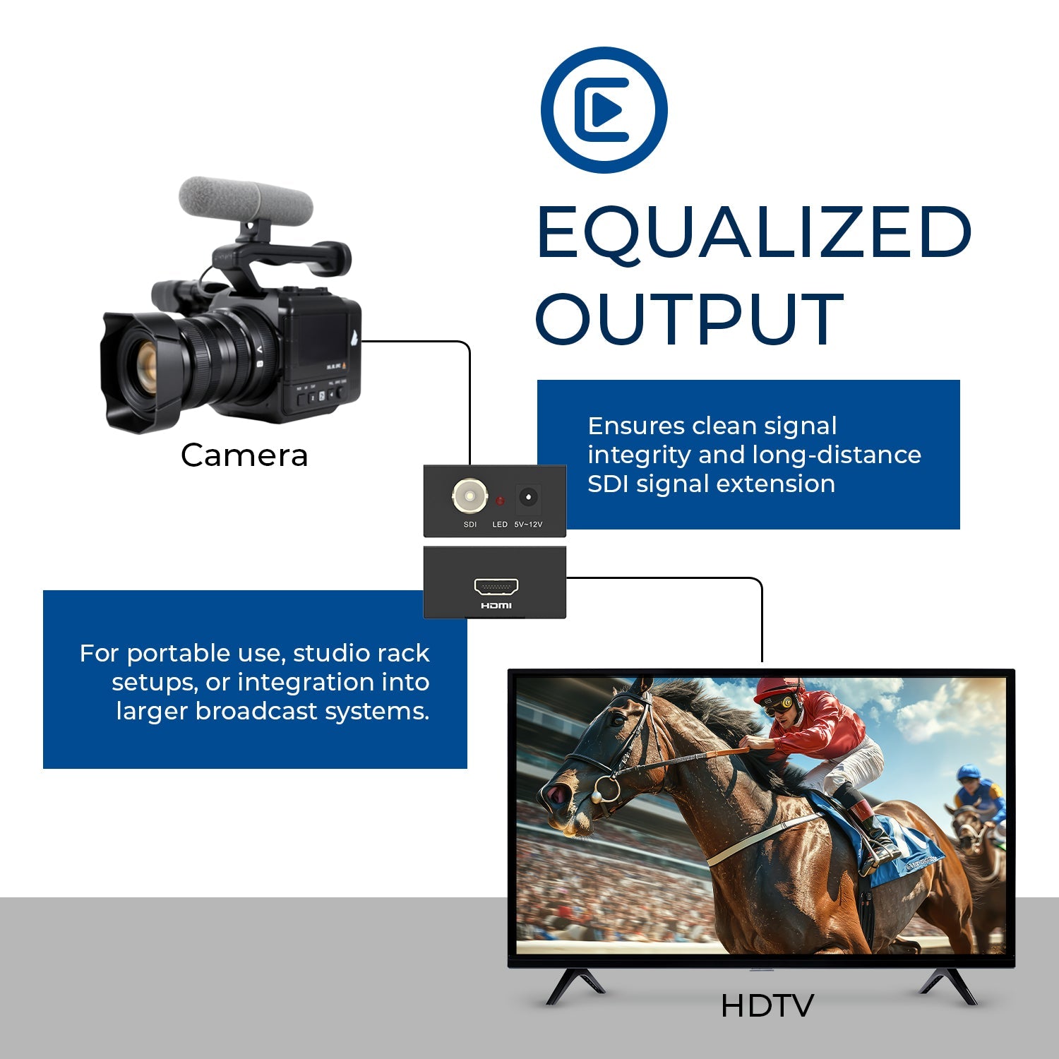 3G SDI to HDMI™ Converter (XD-500)