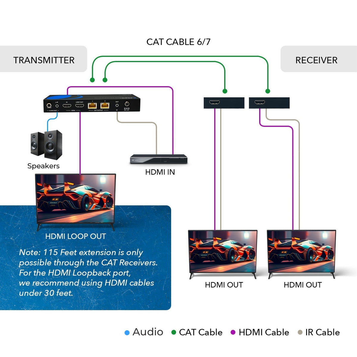 4K@60hz 1x2 HDMI™ Extender Splitter - 115ft (cat6)-UHD12-EX115-K